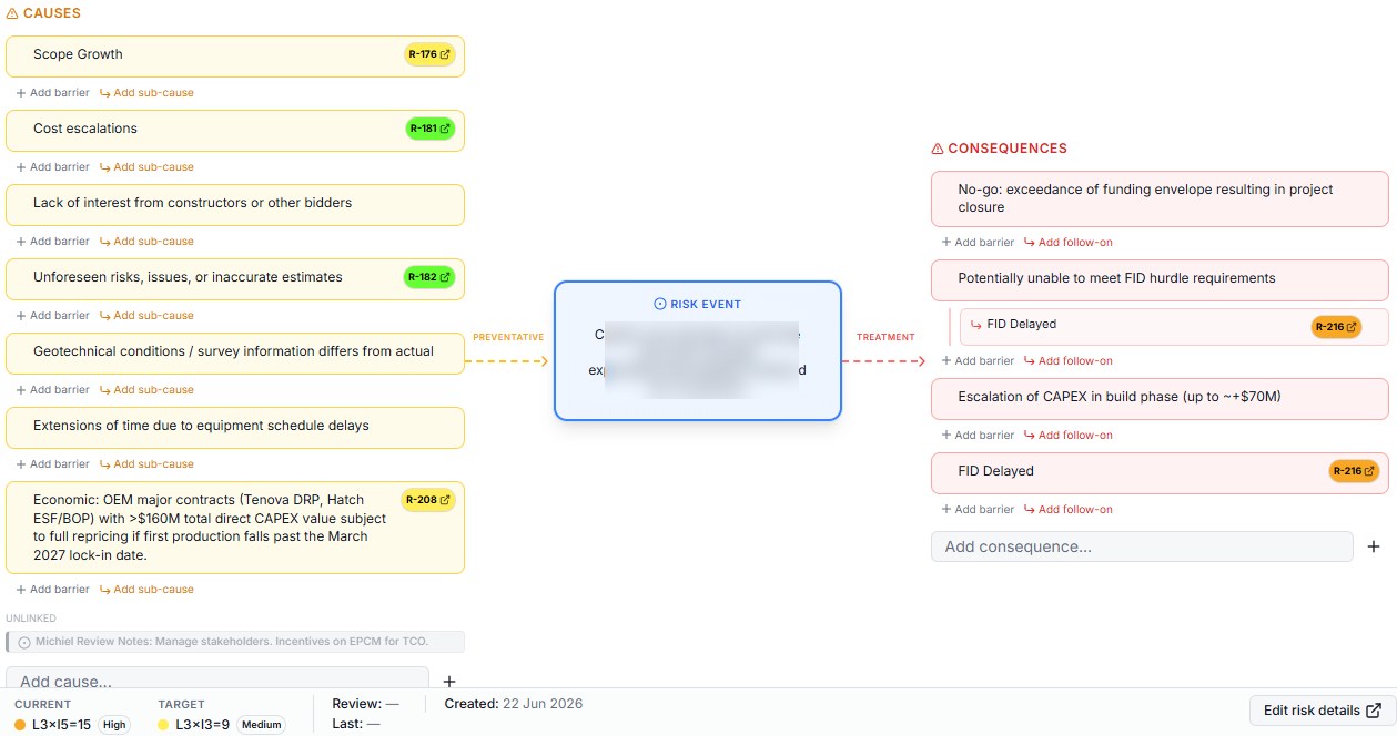 TECOP-Risk bow-tie analysis showing causes, risk event, consequences, barriers and treatments